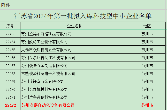 公示名单-万泰注册点焊机